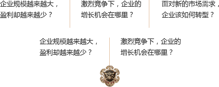 您的企业是否面临同样问题？