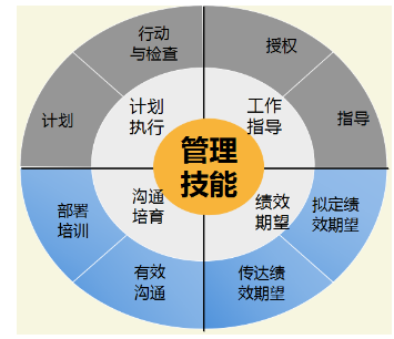 管理技能.png